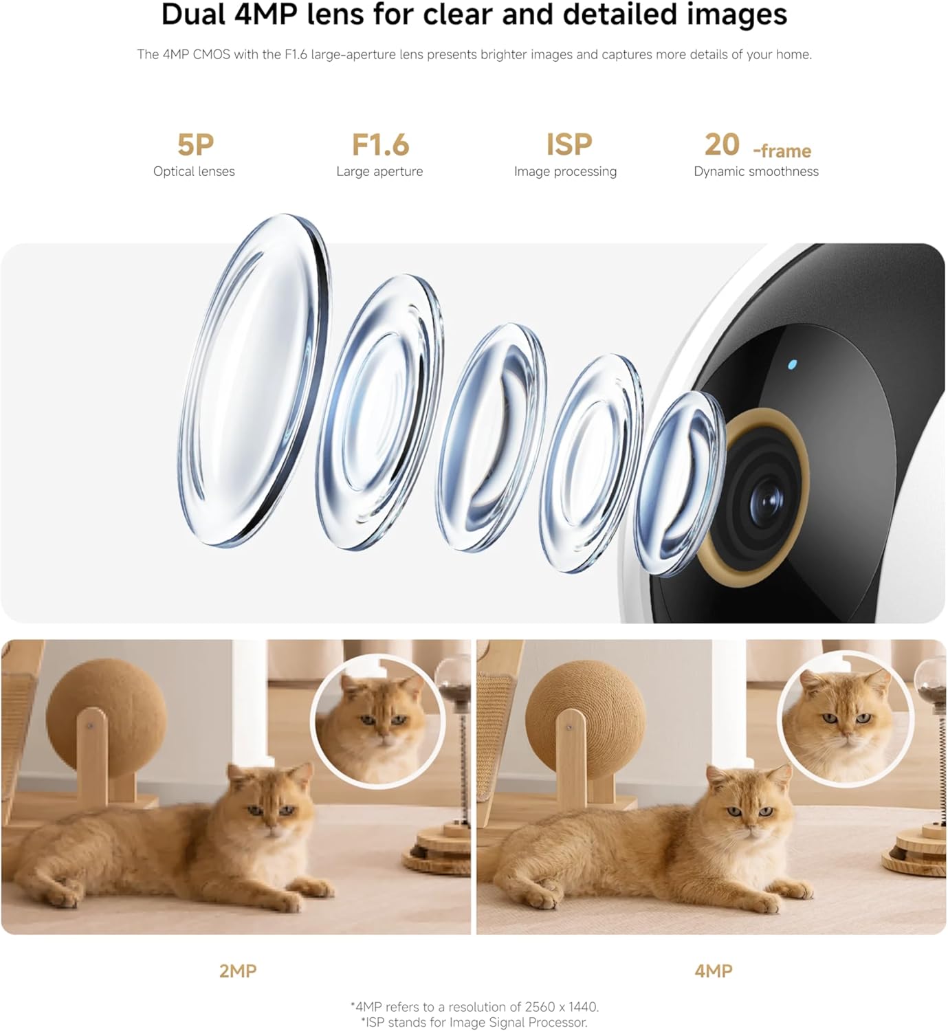 Xiaomi C500 Dual Smart Camera White